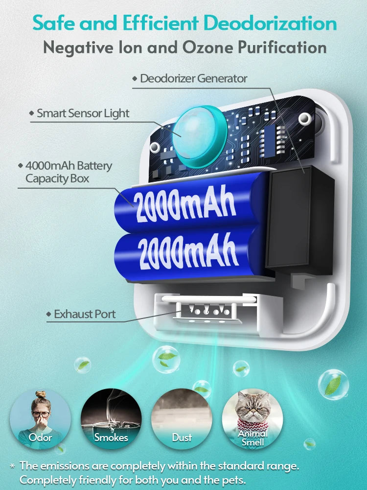 DownyPaws 4000mAh Smart Pet Odor Purifier - Freshen Any Space!