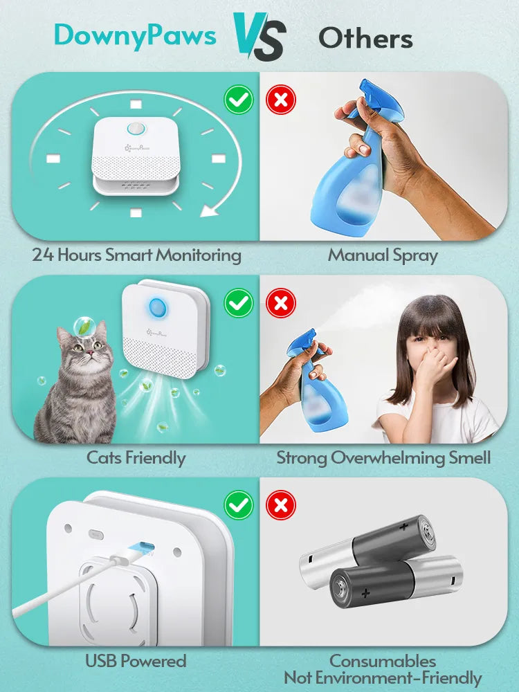 DownyPaws 4000mAh Smart Pet Odor Purifier - Freshen Any Space!